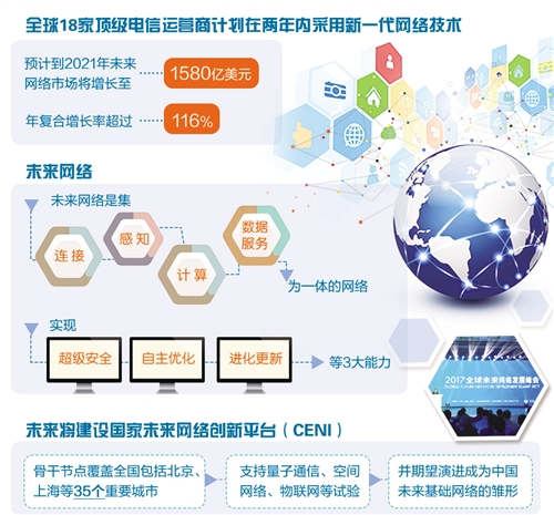 全球18家頂級(jí)電信運(yùn)營(yíng)商攜手推進(jìn)新一代網(wǎng)絡(luò)技術(shù)應(yīng)用