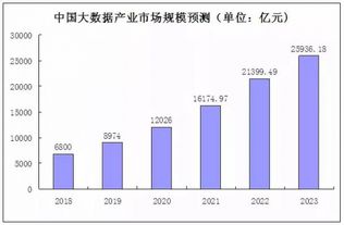 大數據培訓與就業前景 機遇、挑戰與路徑選擇