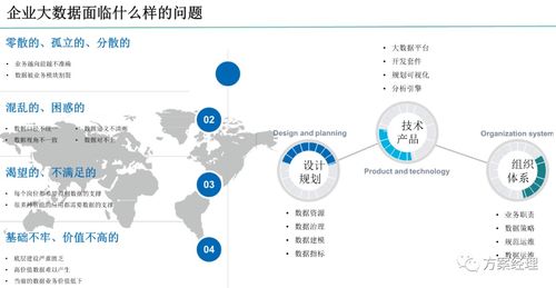數據中臺整體規劃建設方案 構建企業級大數據服務核心引擎